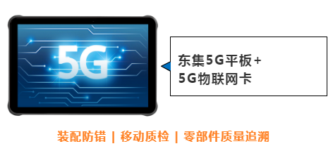 東集案例分享|看“5G+工業(yè)互聯(lián)網(wǎng)”標(biāo)桿工廠，如何跑出“智造”加速度！