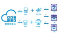 從紙到屏，優(yōu)博訊攜手智控開啟智慧門店數(shù)智新時(shí)代