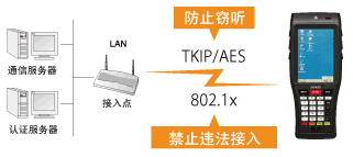 電裝BHT-1200B-CE防止違法接入或竊聽！