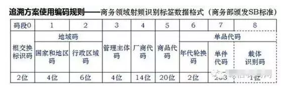 如何進行二維碼追溯？