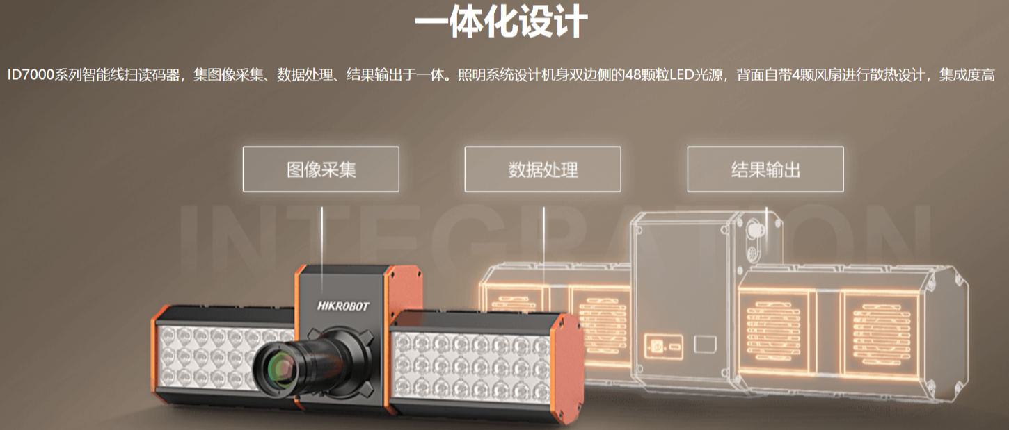 ?？礗D7000系列智能讀碼器（多面掃描底掃相機(jī)）.png