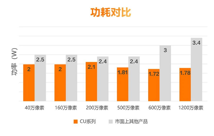 低功耗設計，性能穩(wěn)定.png