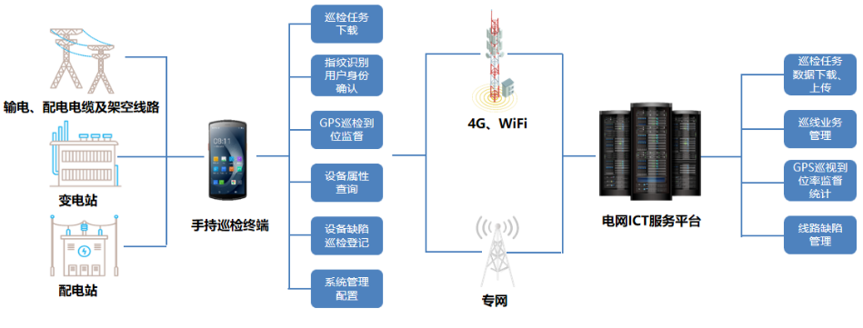 優(yōu)博訊DT50系列搭載Wi-Fi 6 Ready技術(shù)、4G全網(wǎng)通，信息傳輸能力更強(qiáng).png