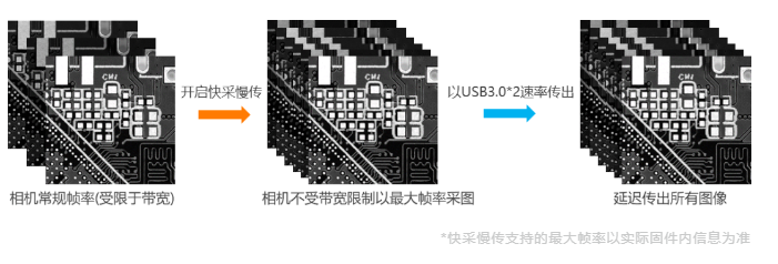 高端型?？倒I(yè)相機MV-CH250-90VM/C.png