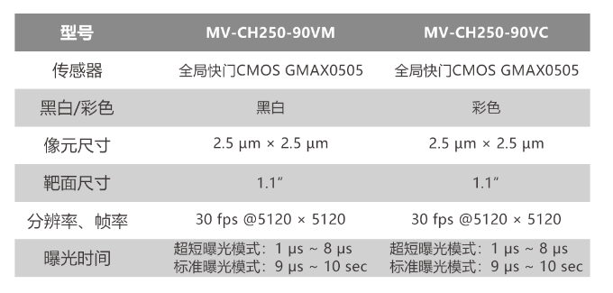?？倒I(yè)相機MV-CH250-90VM/MV-CH250-90VC.png